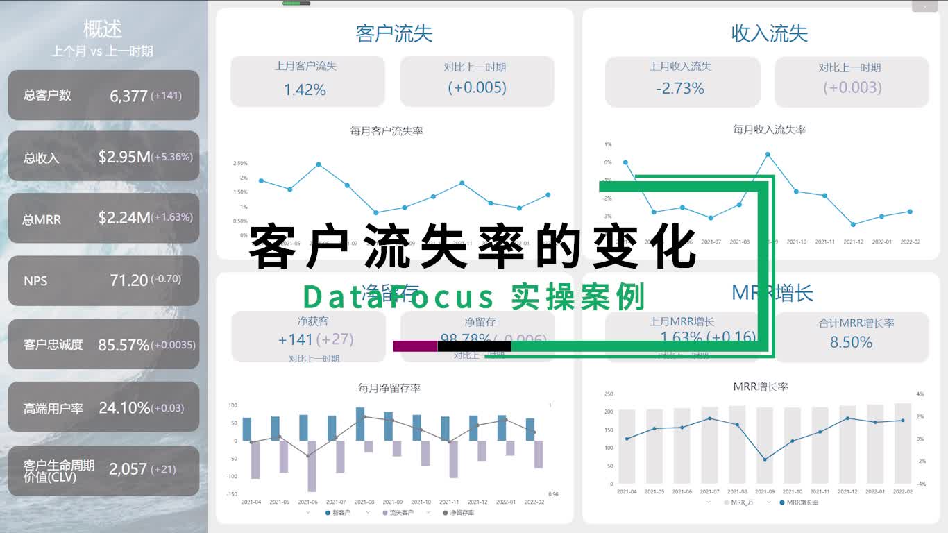 客户流失率的变化哔哩哔哩bilibili