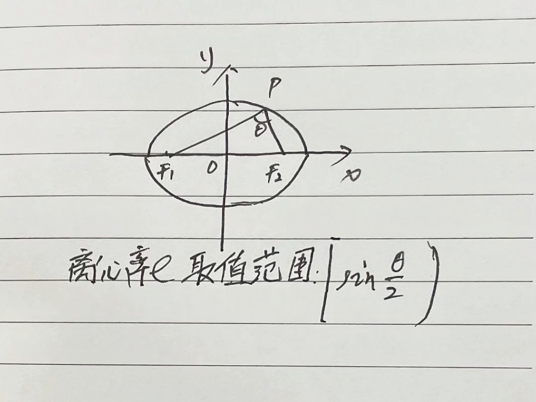 椭圆,已知焦点三角形里角F1PF2的值,秒求离心率取值范围哔哩哔哩bilibili