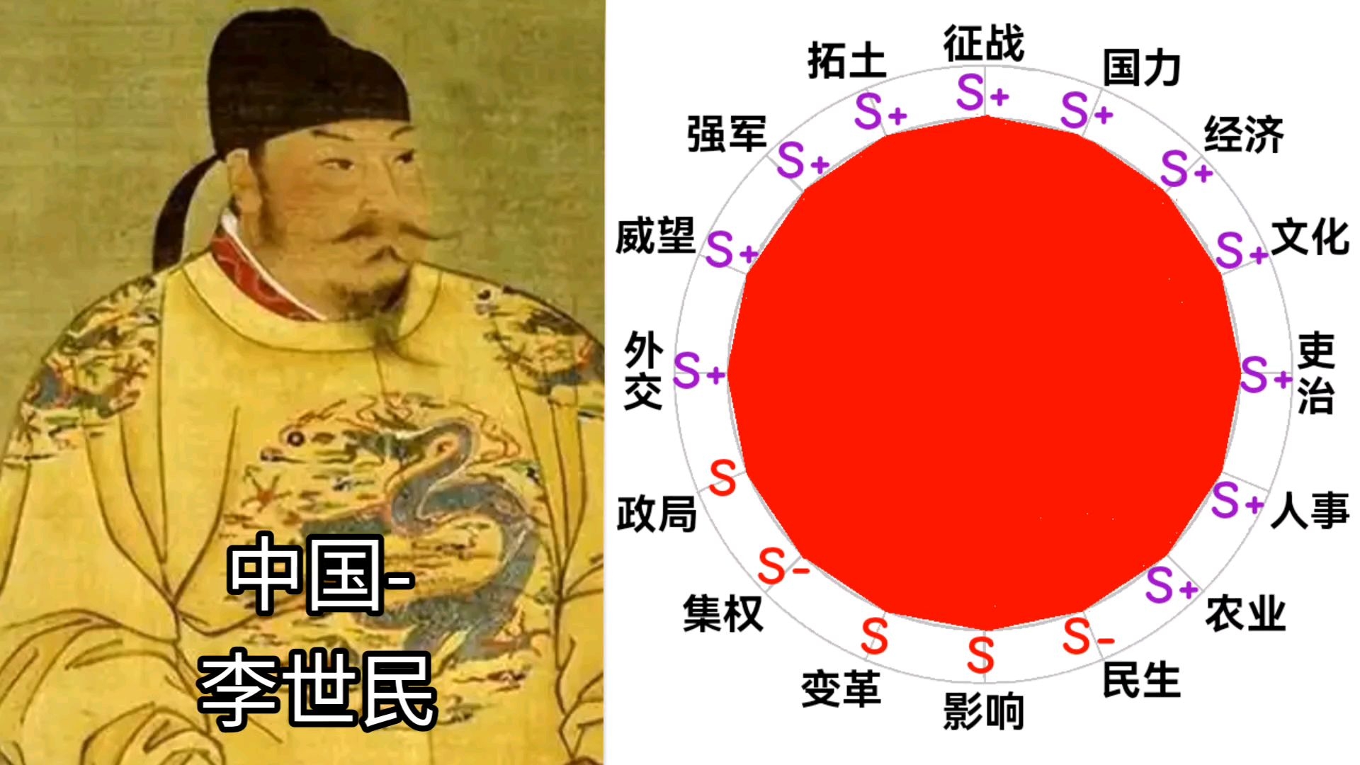 各国古代的强大领导人