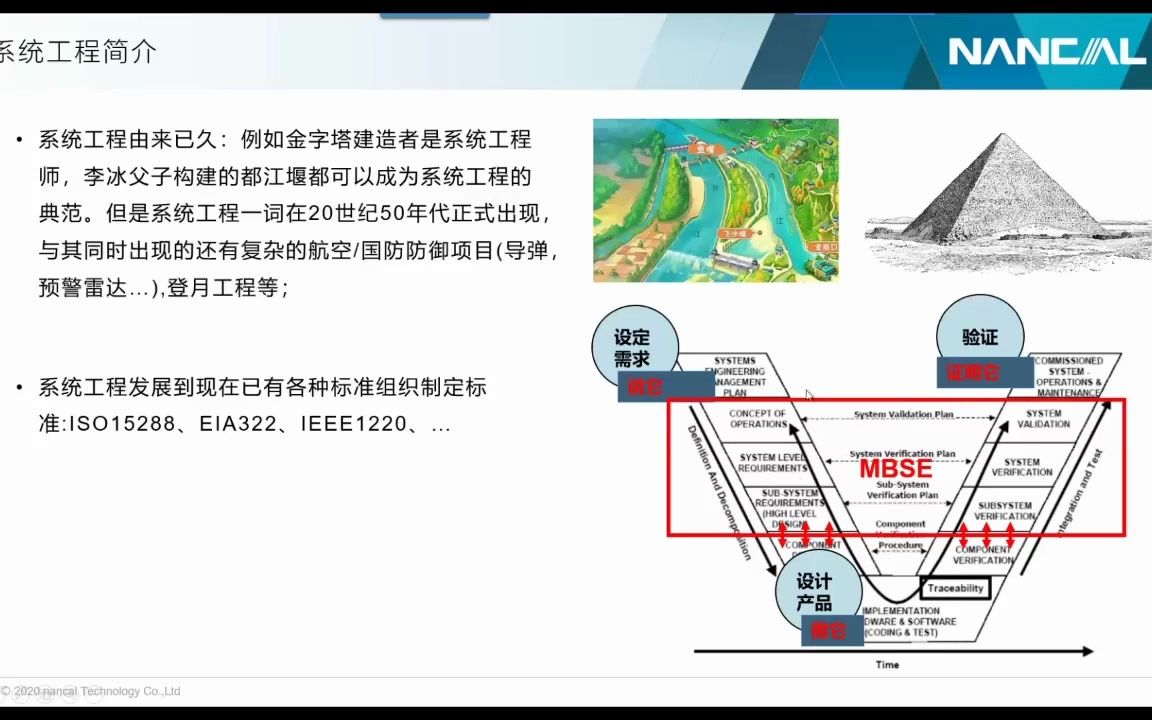 基于模型的系统工程解决方案概述后厂造哔哩哔哩bilibili