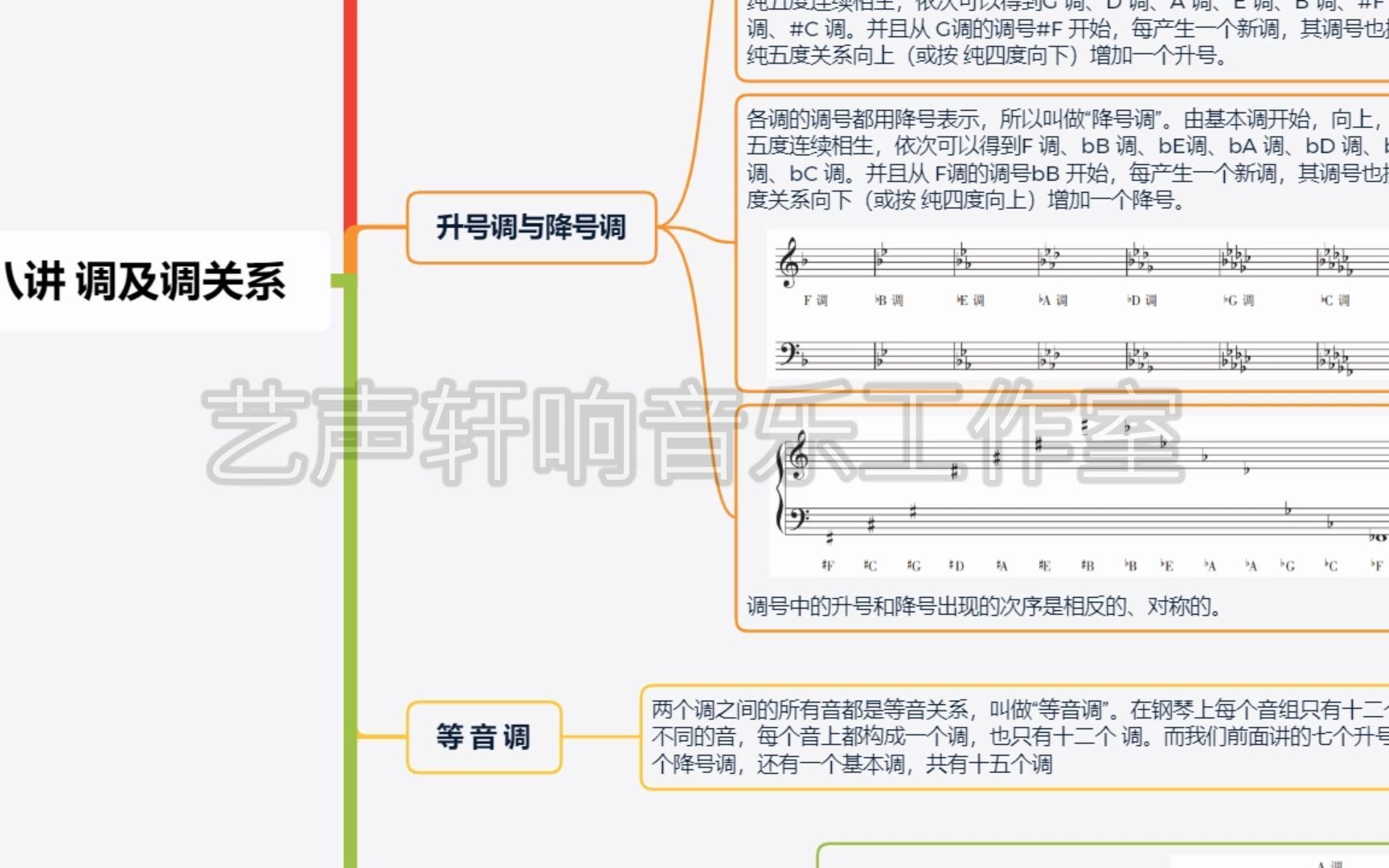 第八讲 一张图读懂基础乐理调与调的关系哔哩哔哩bilibili