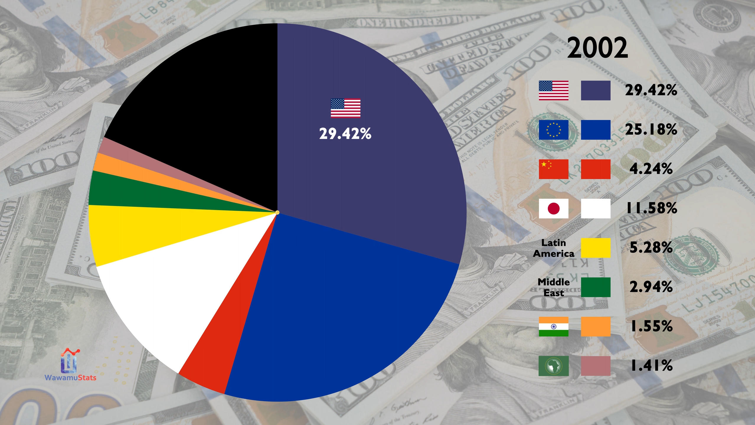 世界各国GDP2020图片