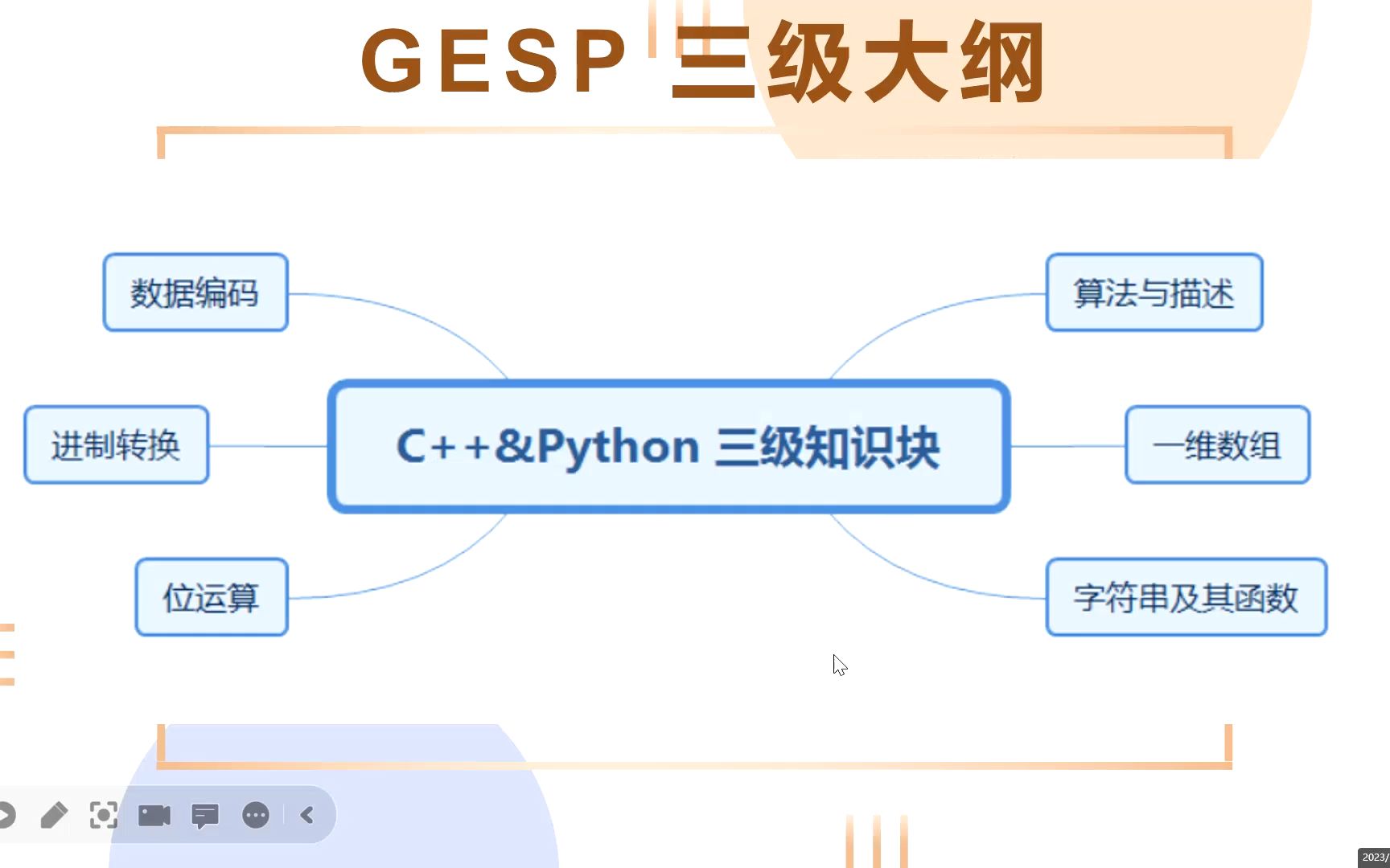 GESP 三级大纲说明哔哩哔哩bilibili