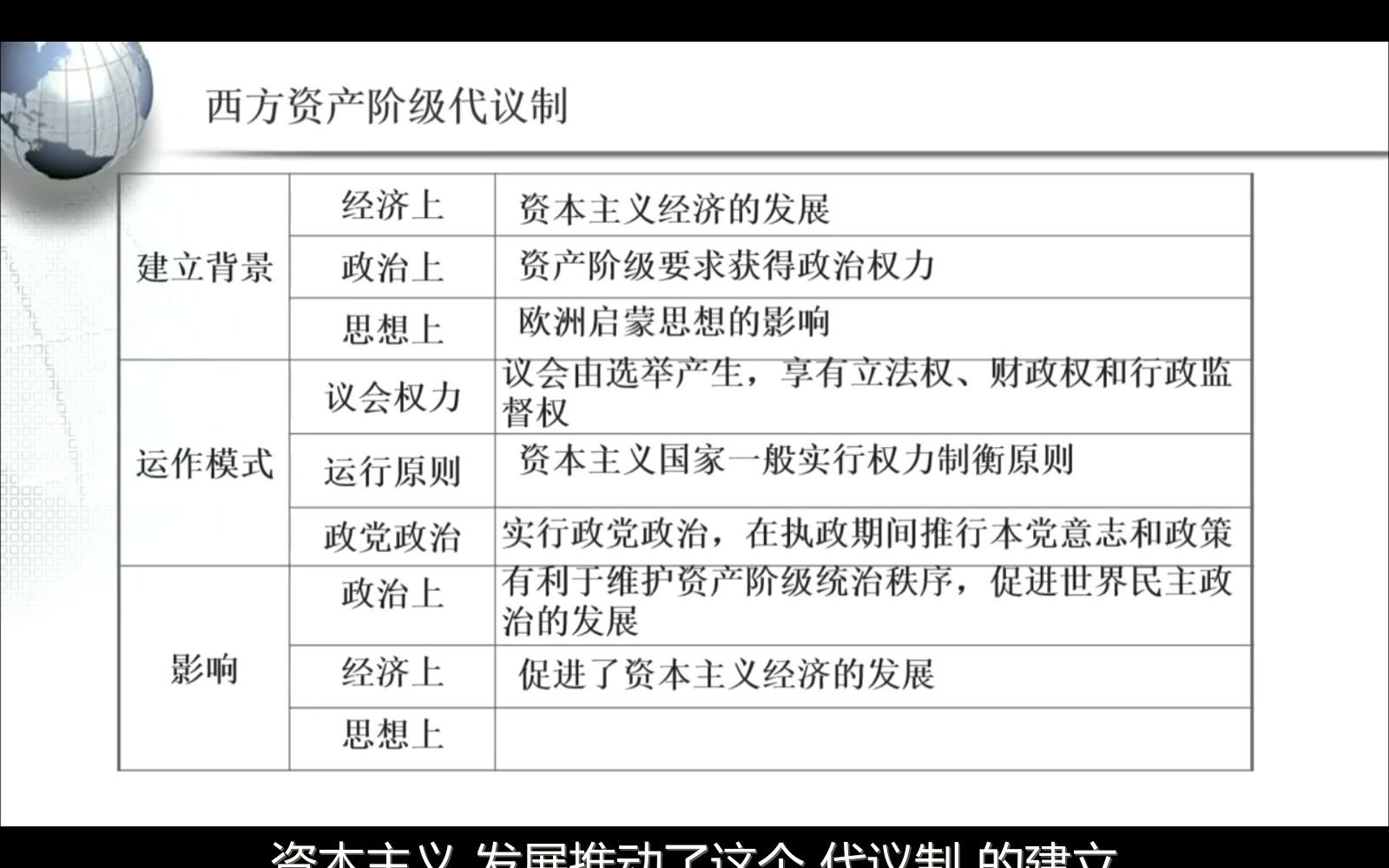 西方资产阶级代议制在背景、运作模式和影响上的相似性(5.5分)哔哩哔哩bilibili