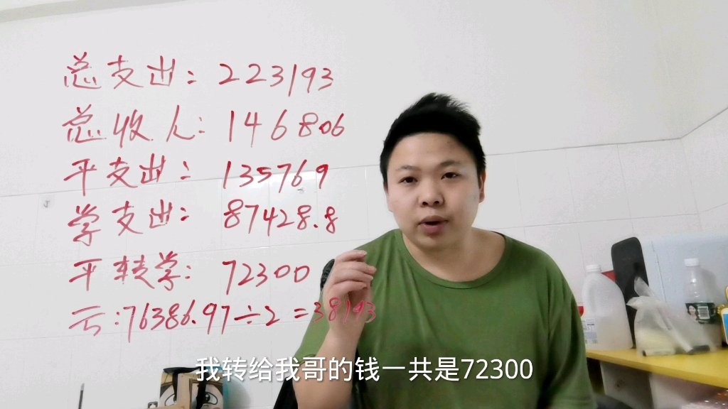 两兄弟合伙开店,年底清账算分红,大哥倒欠打工娃80000块哔哩哔哩bilibili