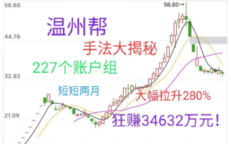 中国证监会处罚案例之温州帮操纵次新股如通股份:庄家动用227个账户,买入流通股占比58%之多,短短两月拉升股价280%,获利34632万元令人咋舌,...