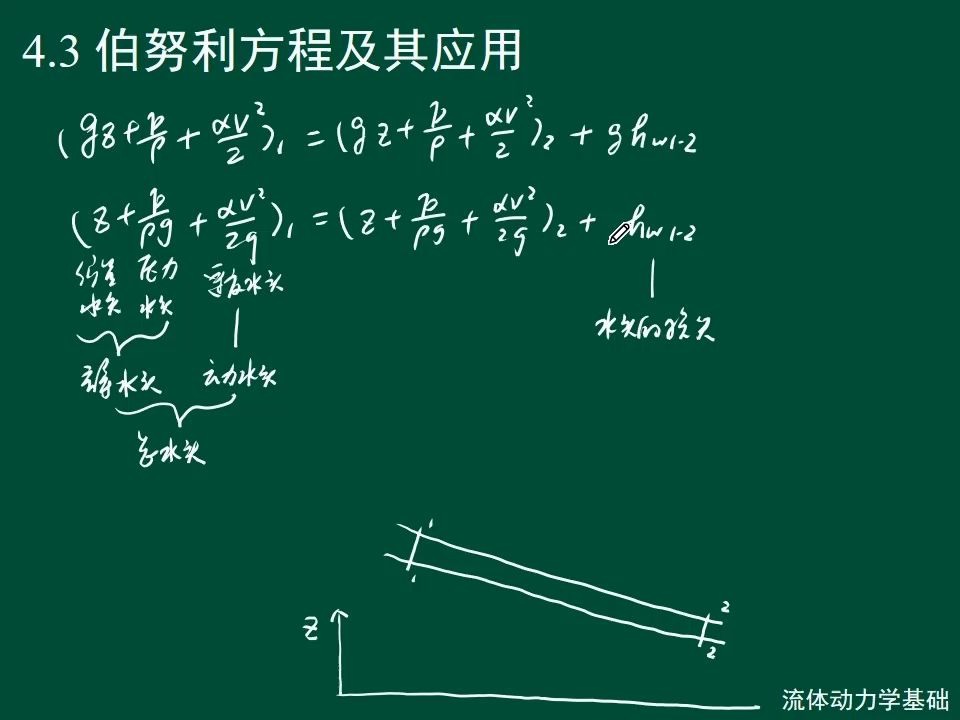 重庆大学工程流体力学Chap04流体动力学基础08哔哩哔哩bilibili