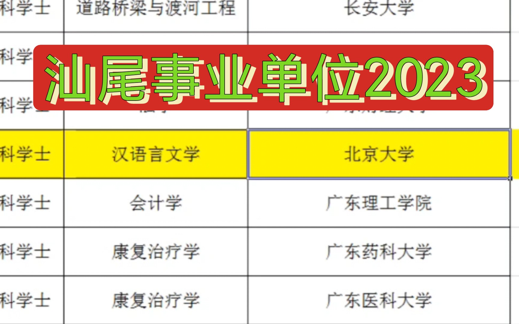 北大汉语言! 奔向海陆丰 汕尾事业单位单招 录用公示哔哩哔哩bilibili