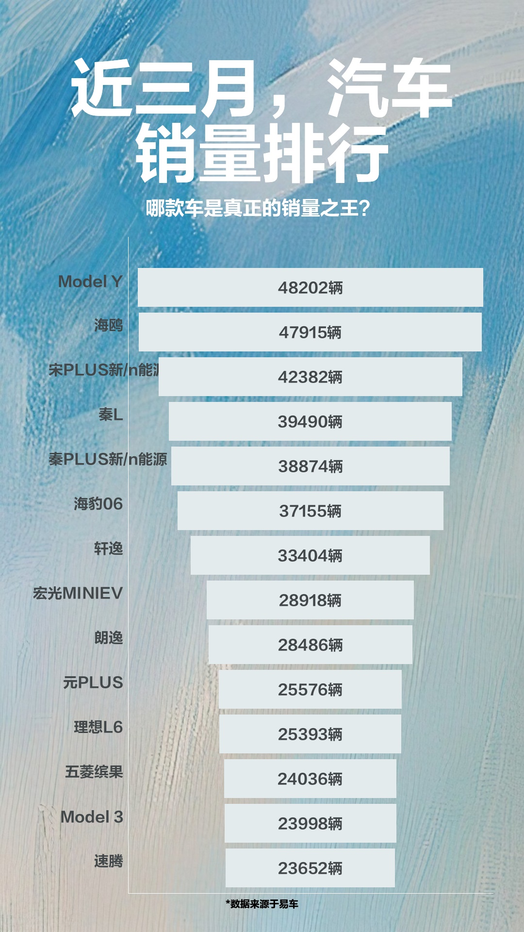 近三月,汽车销量排行哔哩哔哩bilibili