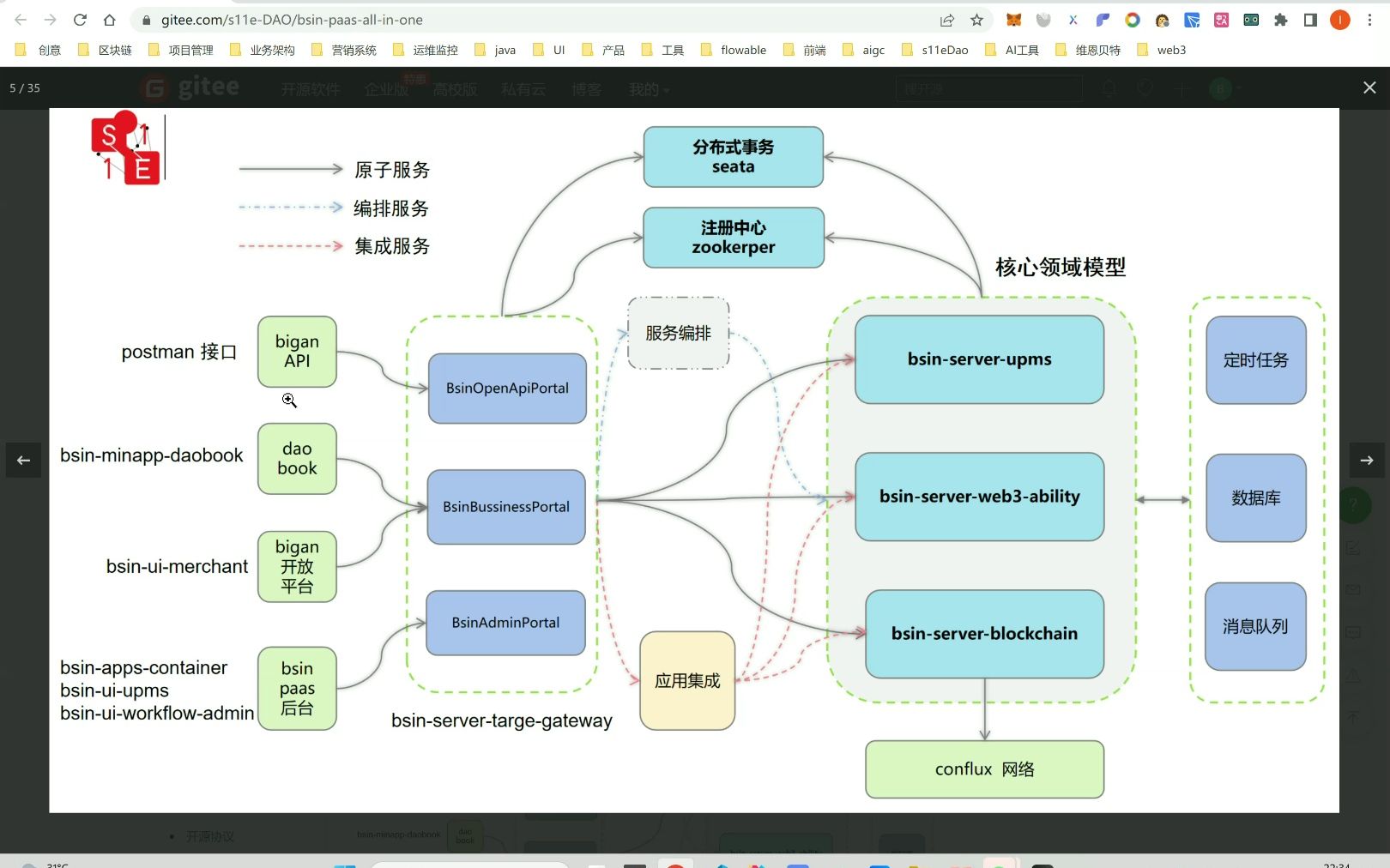 BsinPaaS: 一套企业级的低代码、零代码去中心化应用搭建平台哔哩哔哩bilibili