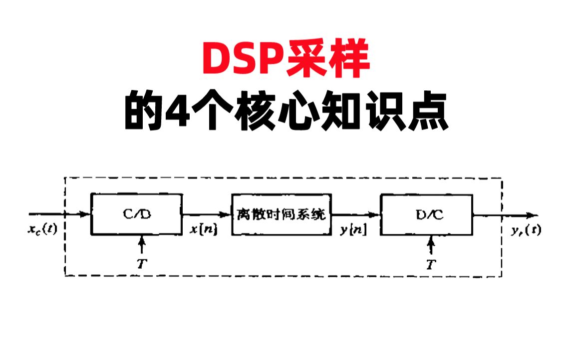 【数字信号处理考研】DSP采样的4个核心知识点哔哩哔哩bilibili