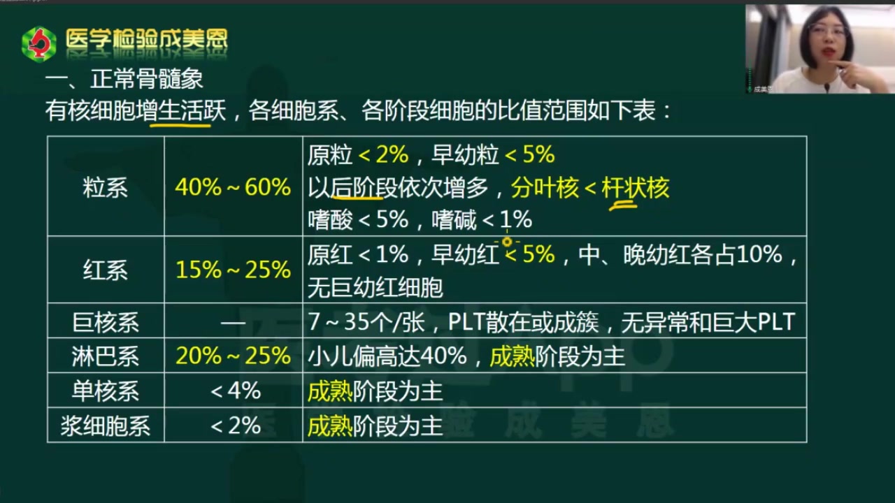 [图]2025成美恩医学检验技术基础精讲班（临床检验基础-免疫-血液-微生物-生物化学-寄生虫）