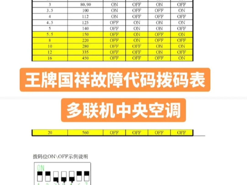 王牌国祥多联机中央空调故障代码合集拨码对照表国祥多联机#王牌国祥多联机故障代码含义 王牌国祥多联机拨码调试维修 #王牌国祥多联机维修手册 王牌国...