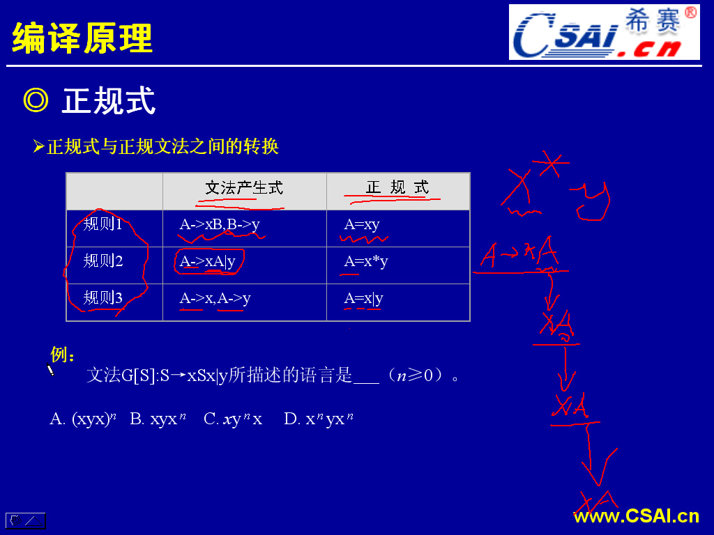 [图]编译原理