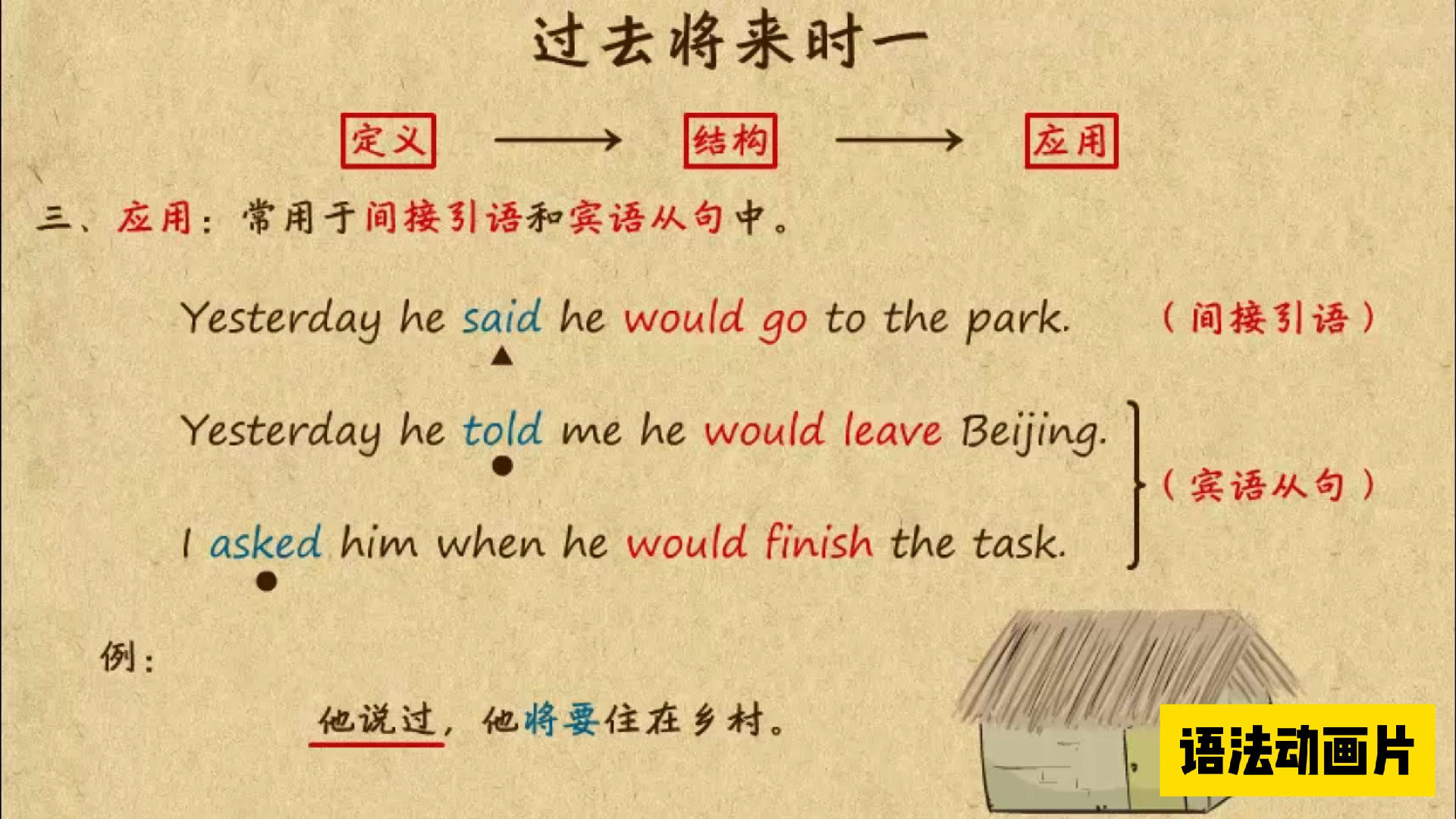 【九年级】过去将来时(一)