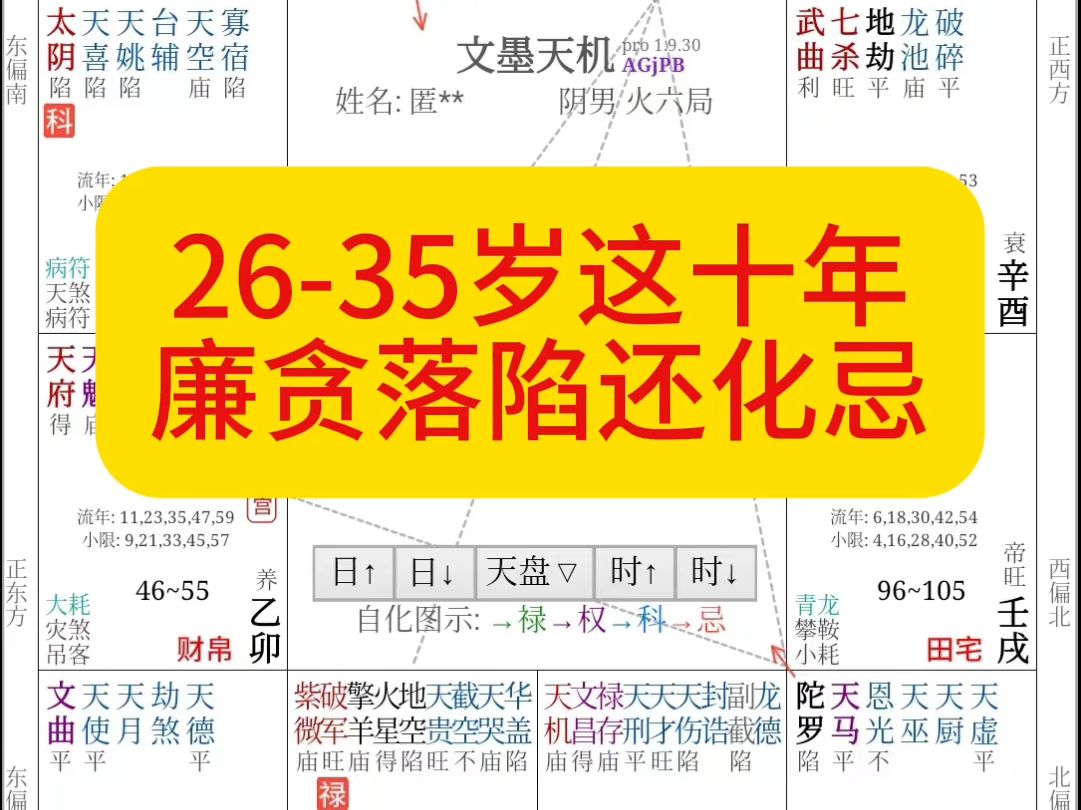 紫微斗数案例解析:夫妻宫廉贞、贪狼落陷还化忌,重点讲半空折翅之格哔哩哔哩bilibili