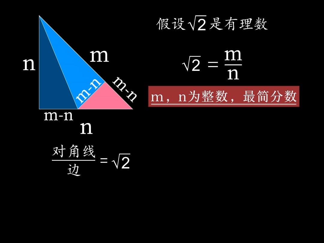 √2不是有理数的原因找到啦!哔哩哔哩bilibili