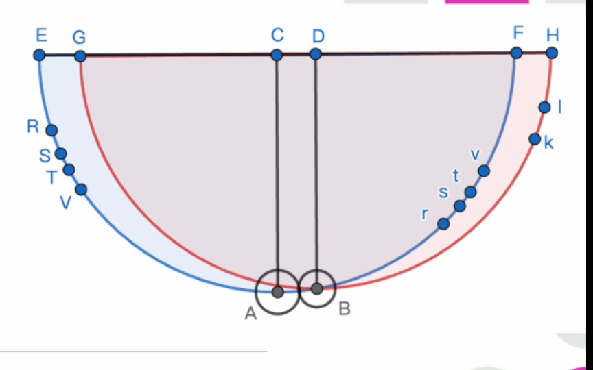 [图]牛顿《自然哲学的数学原理》单摆误差修正的数学分析