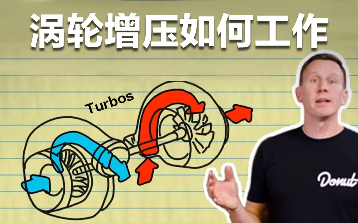 [图]硬核科普：汽车上的“Turbo”（涡轮增压）的工作原理