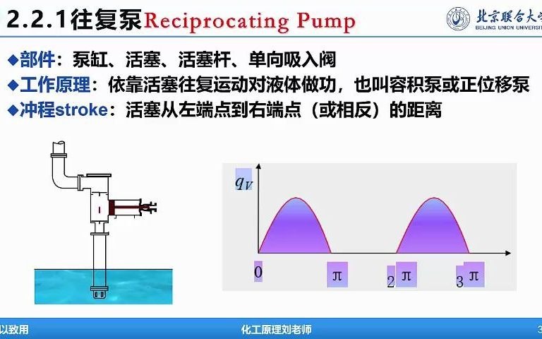 [图]化工原理-流体输送机械-Lecture 19 - 容积泵