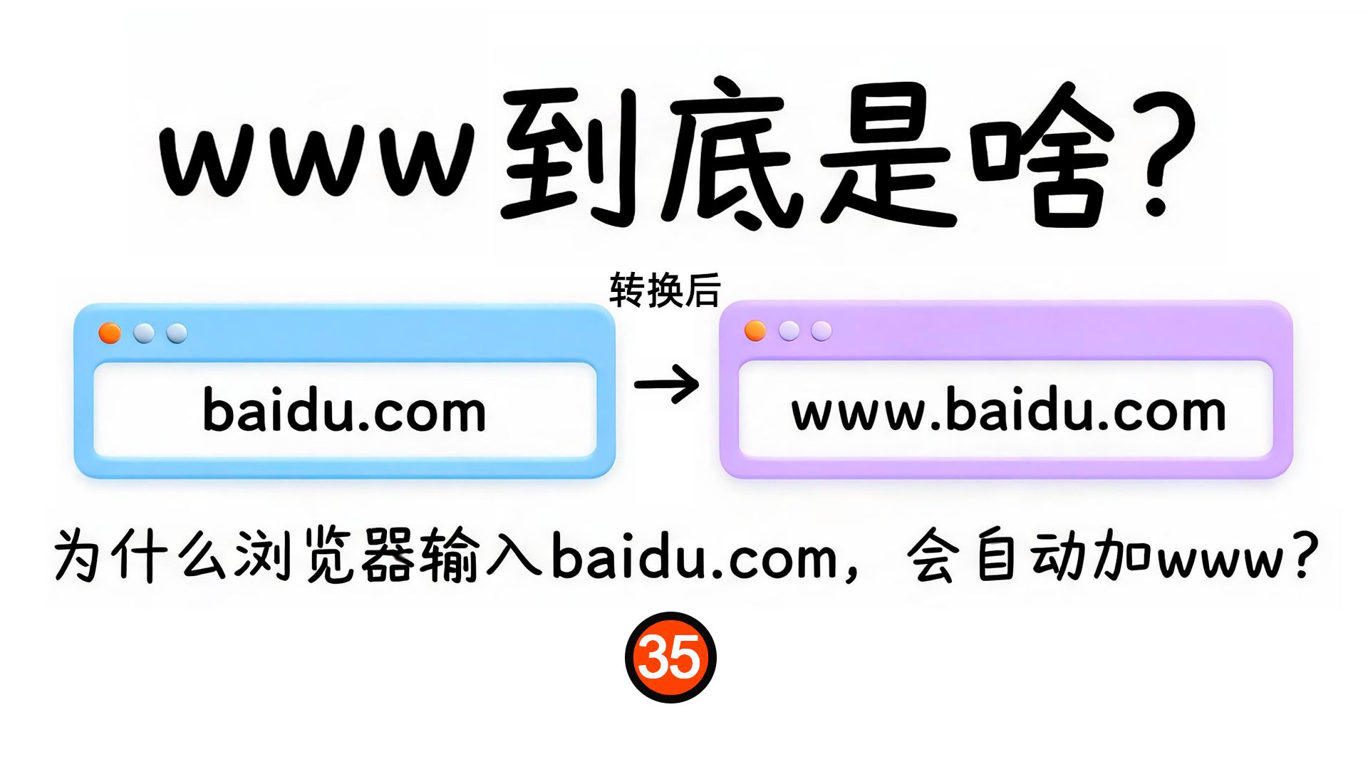 35-为什么输入baidu.com,会自动变成www.baidu.com?DNS 底层逻辑一次讲透
