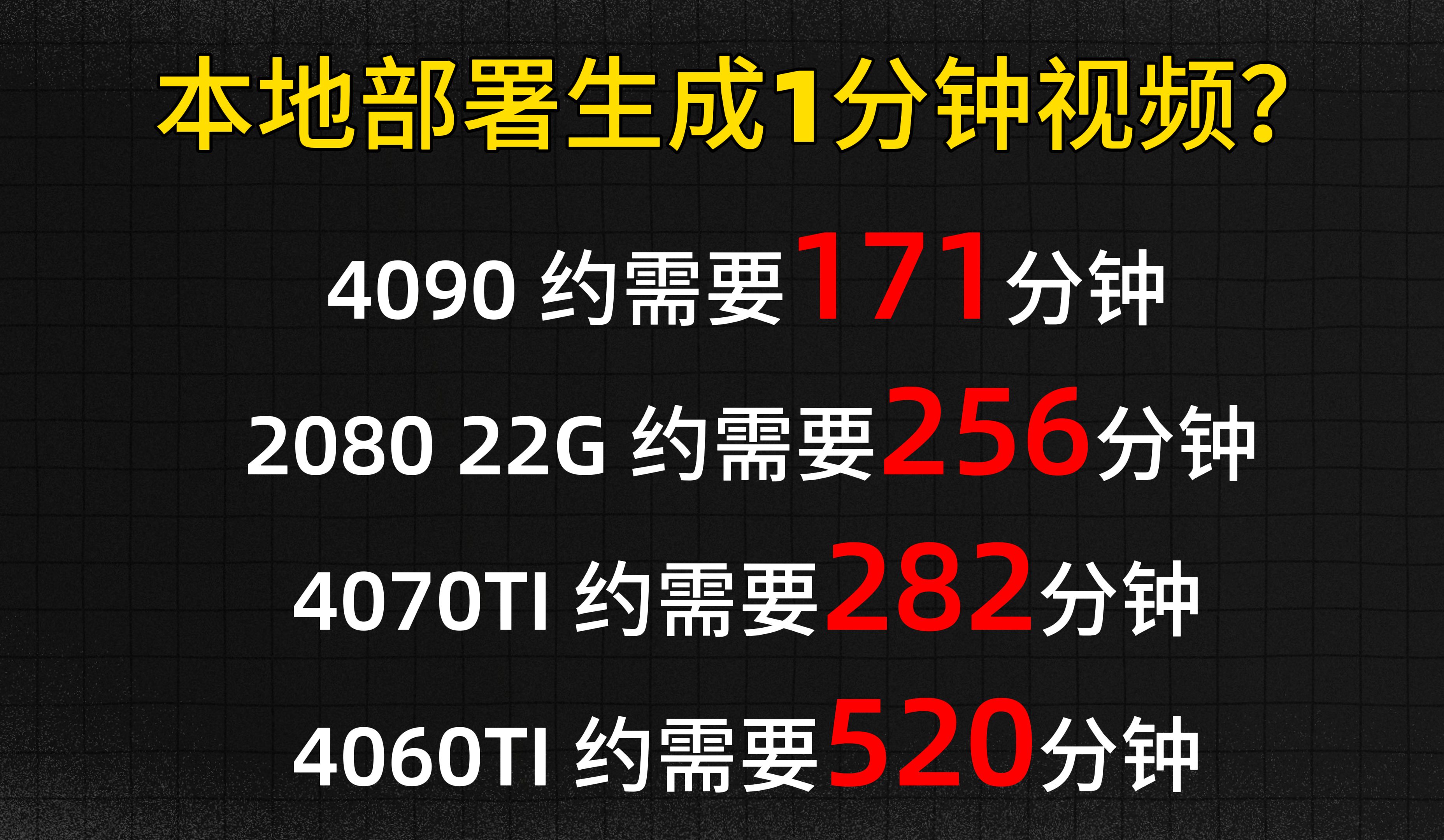 本地生成1分钟视频要多久?Sora时代谈4060Ti 16G及其他显卡AI战力哔哩哔哩bilibili