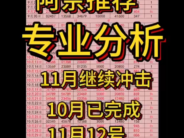 今日排三推荐,每日排三方案,今天排三分析,今天排三继续冲2连红!信心满满!哔哩哔哩bilibili