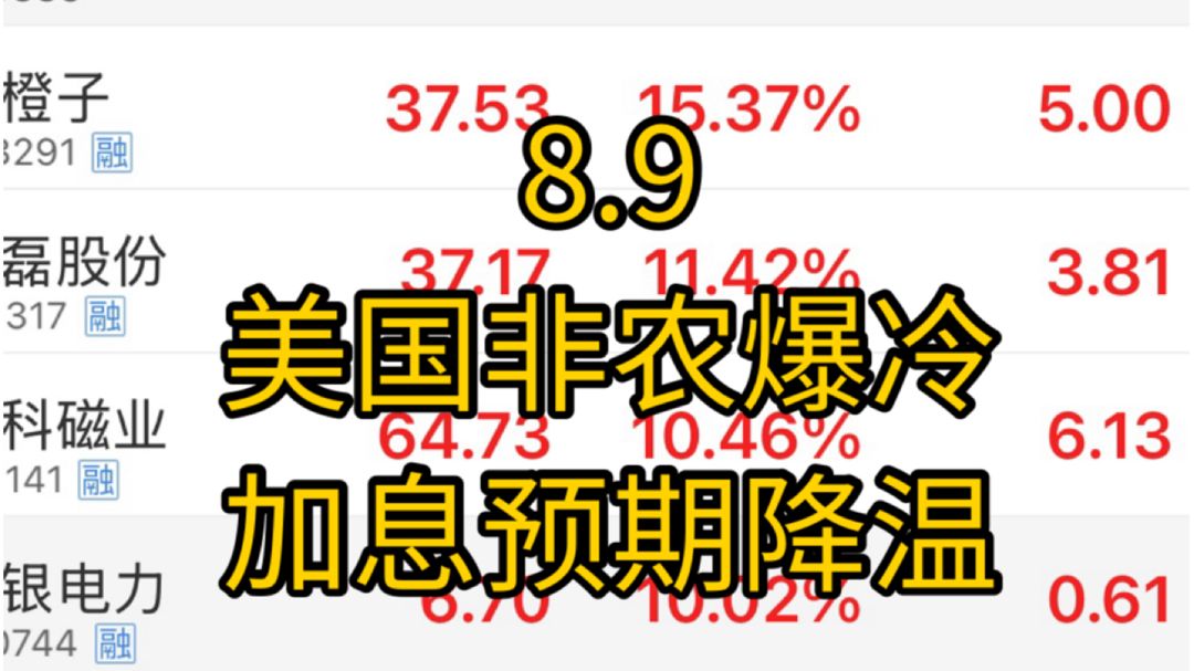 非农数据爆冷转负！美联储加息又要遥遥无期？本轮科技的反弹主角的王座可能要易主，谁才是科技的最强支线！