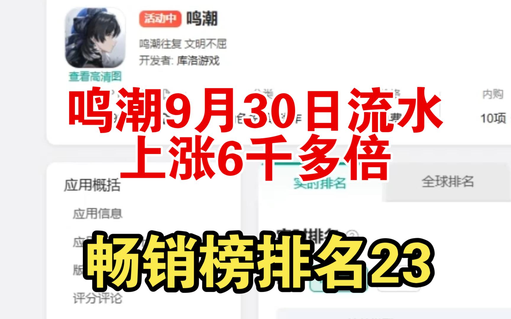 鸣潮9月30守岸人卡池流水上涨6千多倍,畅销榜排名23.哔哩哔哩bilibili