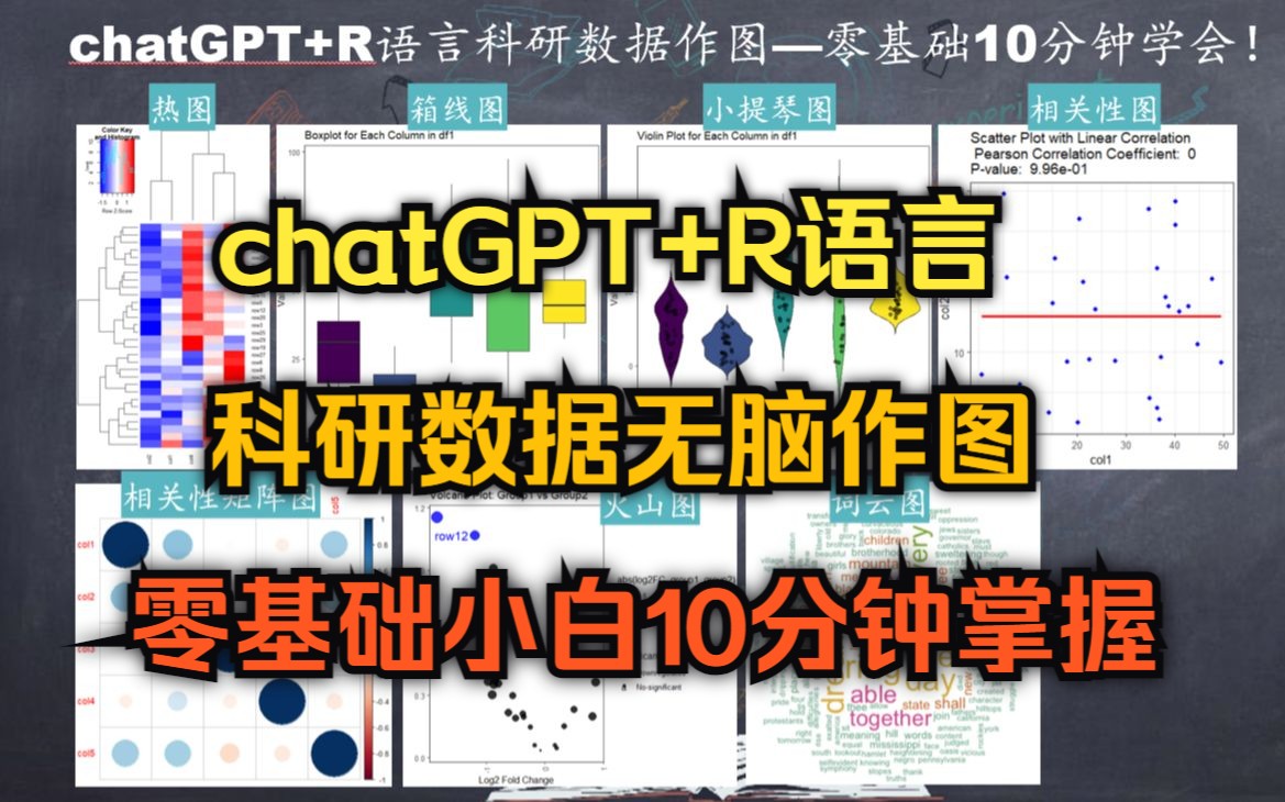 [图]985博后大师兄分享，chatGPT+R语言科研数据作图！