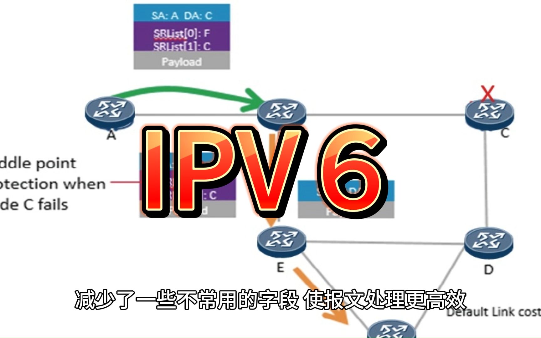 每一粒沙子赋予一个地址 IPV6哔哩哔哩bilibili