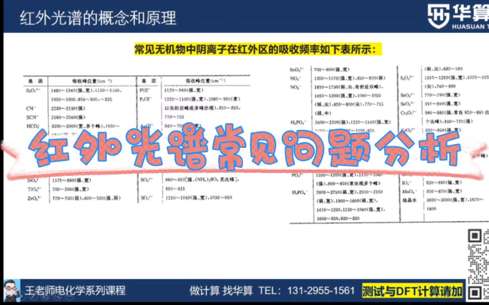 红外光谱常见问题分析哔哩哔哩bilibili