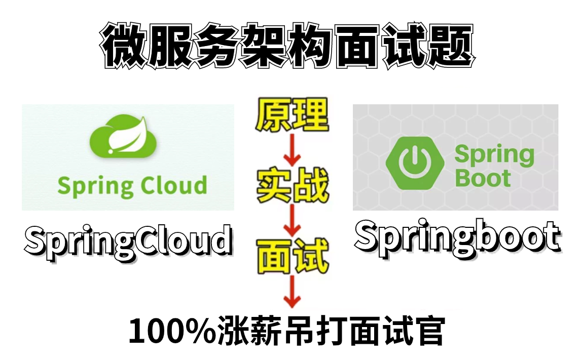 2024吃透微服务架构(Spring Cloud+Springboot)原理→实战→面试,让你面试少走99%的弯路!哔哩哔哩bilibili