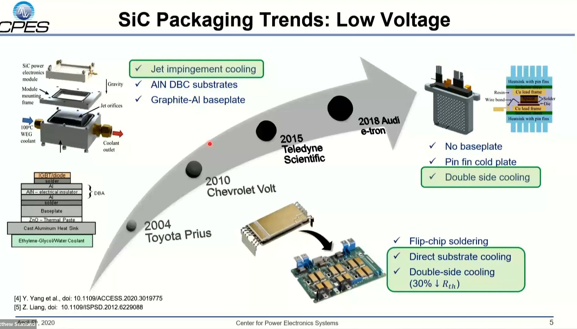 CPES具有双面射流冲击冷却10kV SiC MOSFET功率模块哔哩哔哩bilibili