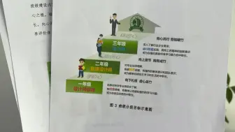 Download Video: 班主任能力大赛，省国赛获奖作品