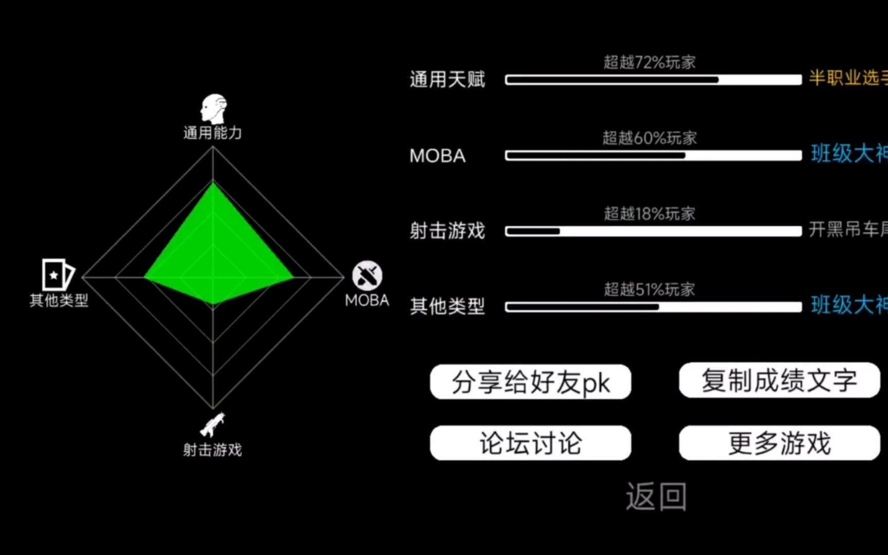 [图]我的游戏天赋，完全不符合我大神的气质！！！