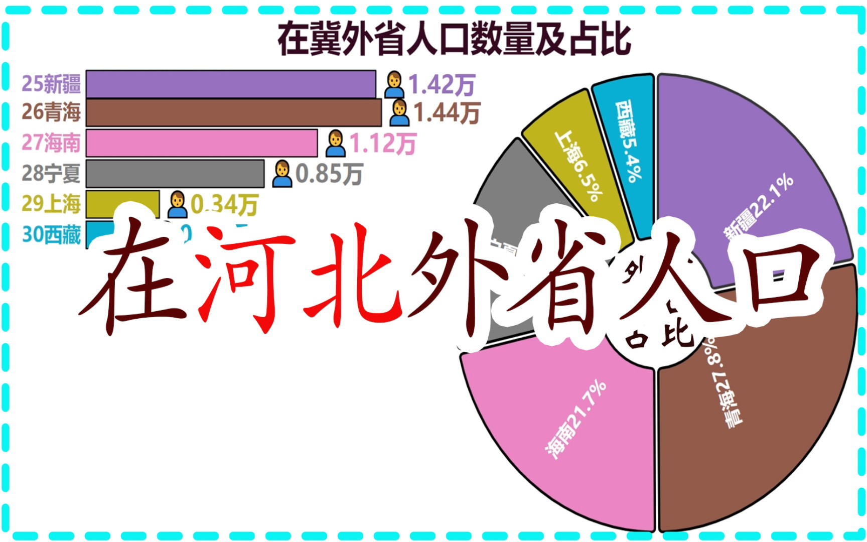 在河北的外省人数量排名,河北小伙伴来鉴定哔哩哔哩bilibili