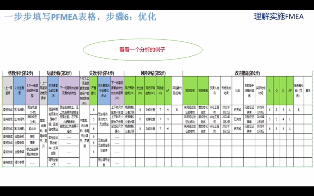 [图]第五版FMEA，设计及FMEA的表格填写（6）优化—FMEA