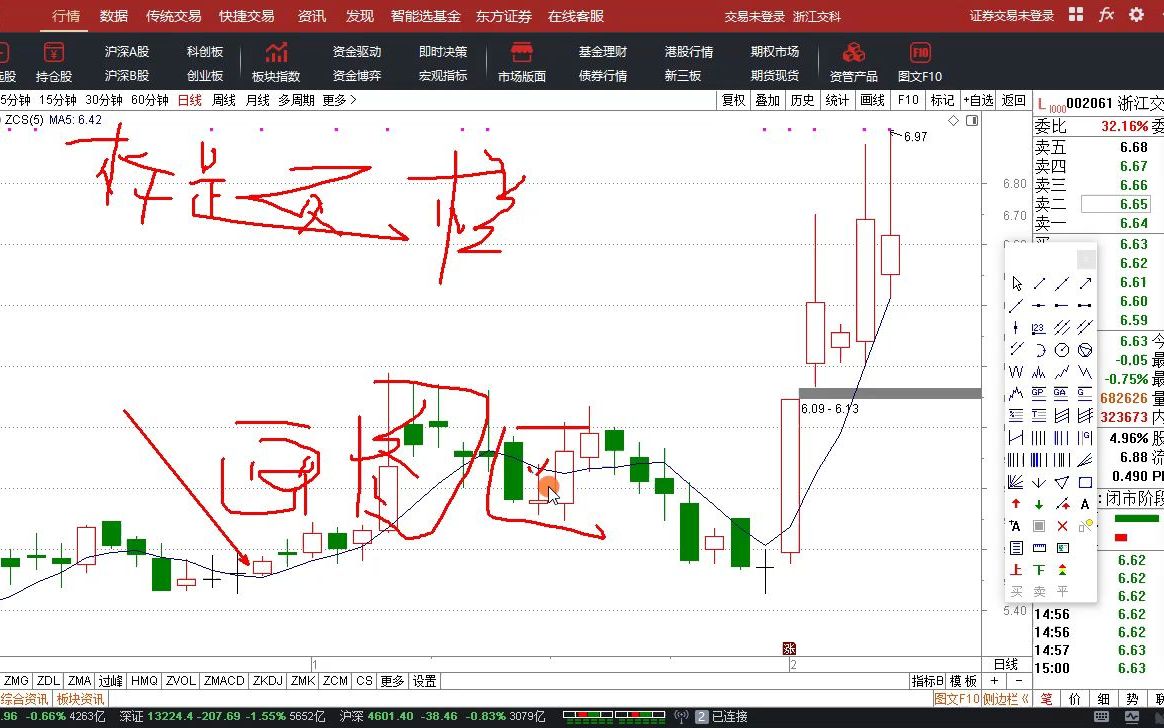 通达信指标编程函数 线颜色和粗哔哩哔哩bilibili