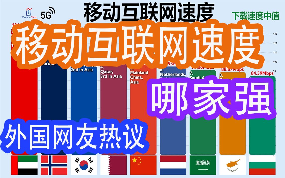 移动互联网哪家强!?外国网友热议“中国,他们是怎么做到的?”移动互联网速度比较(2022年)哔哩哔哩bilibili