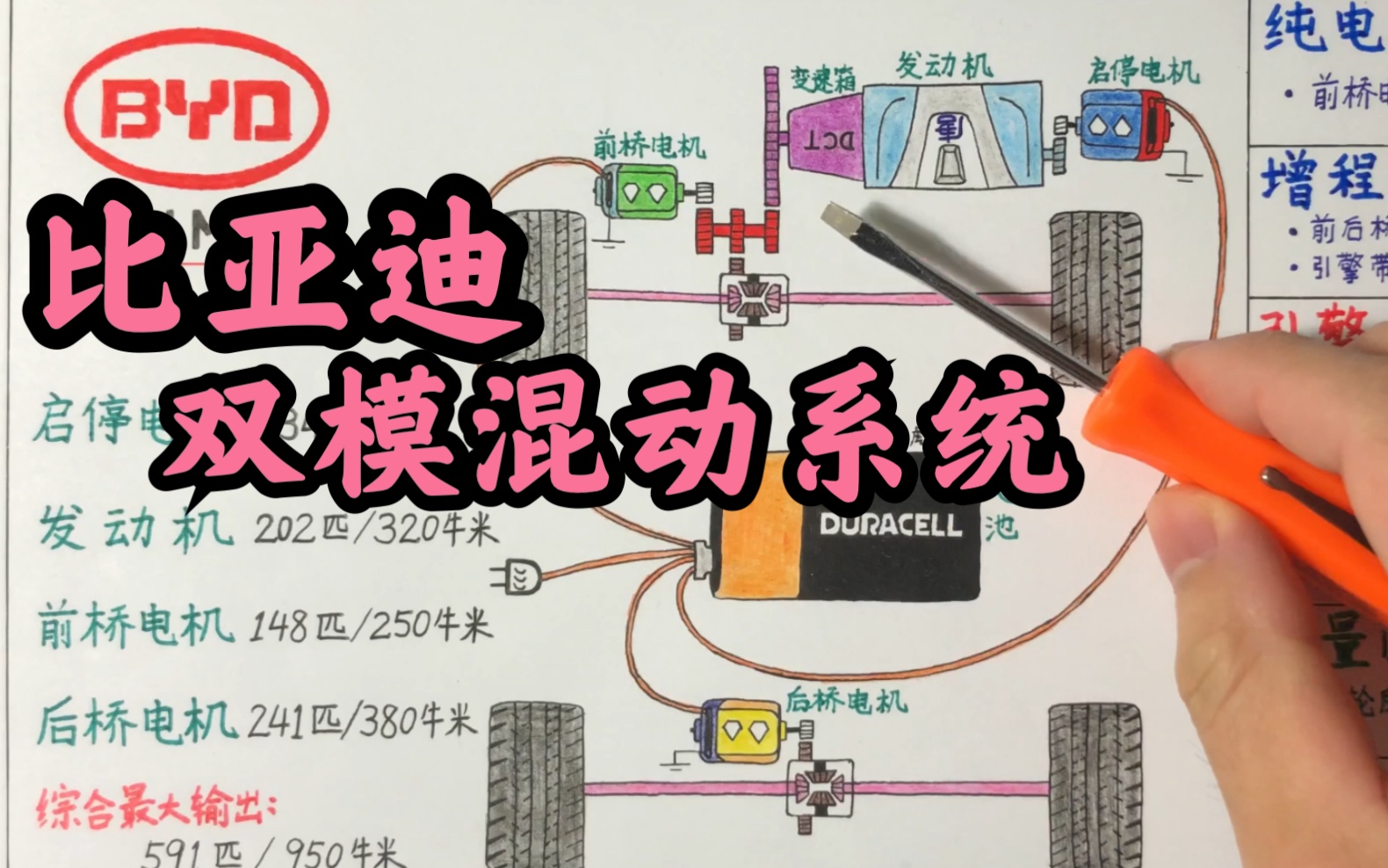 比亚迪DM双模混动系统工作原理【纸上谈车17】哔哩哔哩bilibili