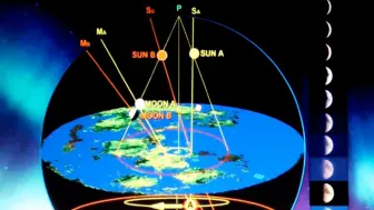 Tải video: 黑太阳和宇宙能量折射 Black Sun 北极星 地平论