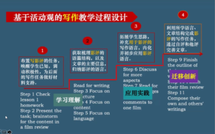 [图]【王蔷】英语学习活动观 讲座