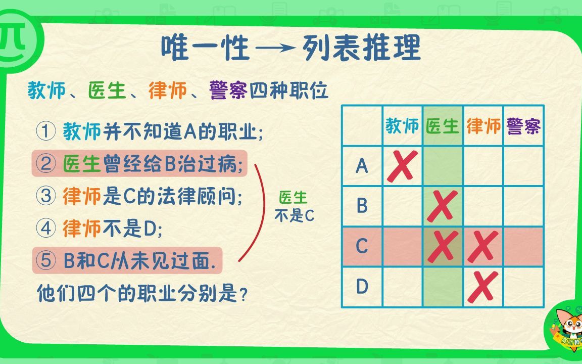 [图]4强化秋——第5讲列表推理