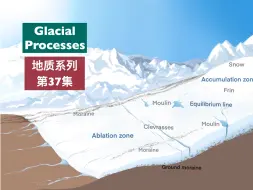 Télécharger la video: 托福背景知识-地质37-Glacial Processes