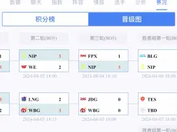 下载视频: lol季后赛预测 jdg wbg 3-1