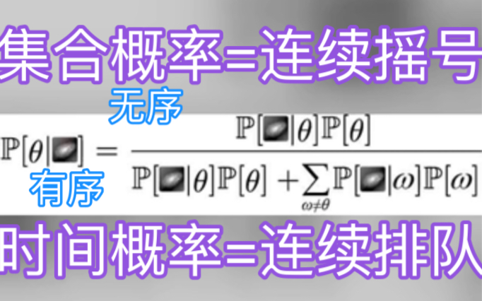 贝叶斯批判知识哲学 P(连续排队)=遍历性哔哩哔哩bilibili