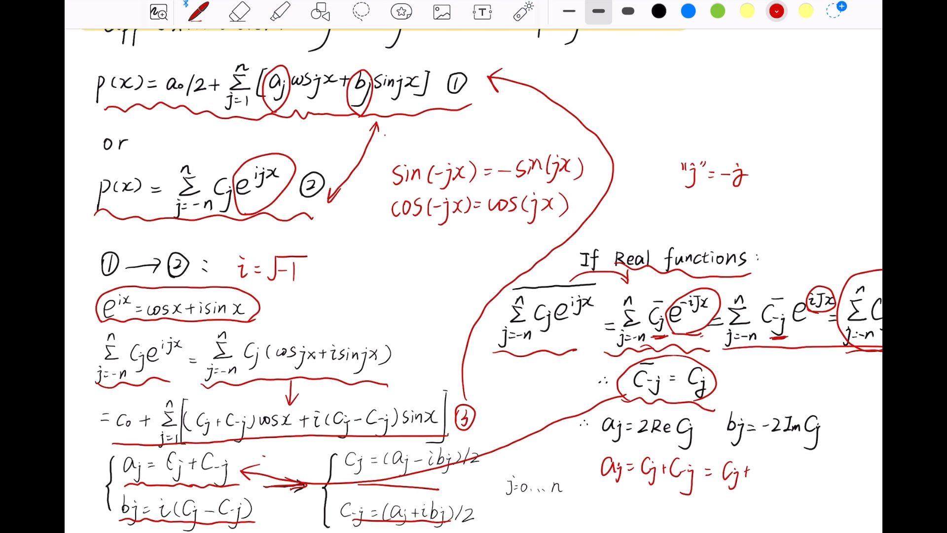 [图]三角多项式近似（数值分析与计算）第一部分 Trigonometric approximation and Fourier series