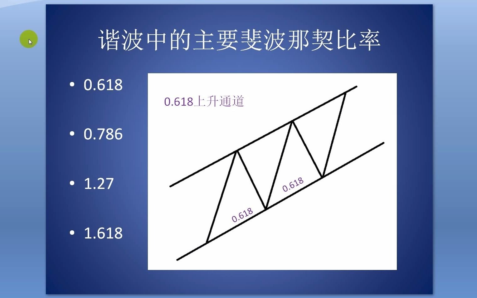 [图]Richard外汇市场培训系列之谐波交易系统简介（1）