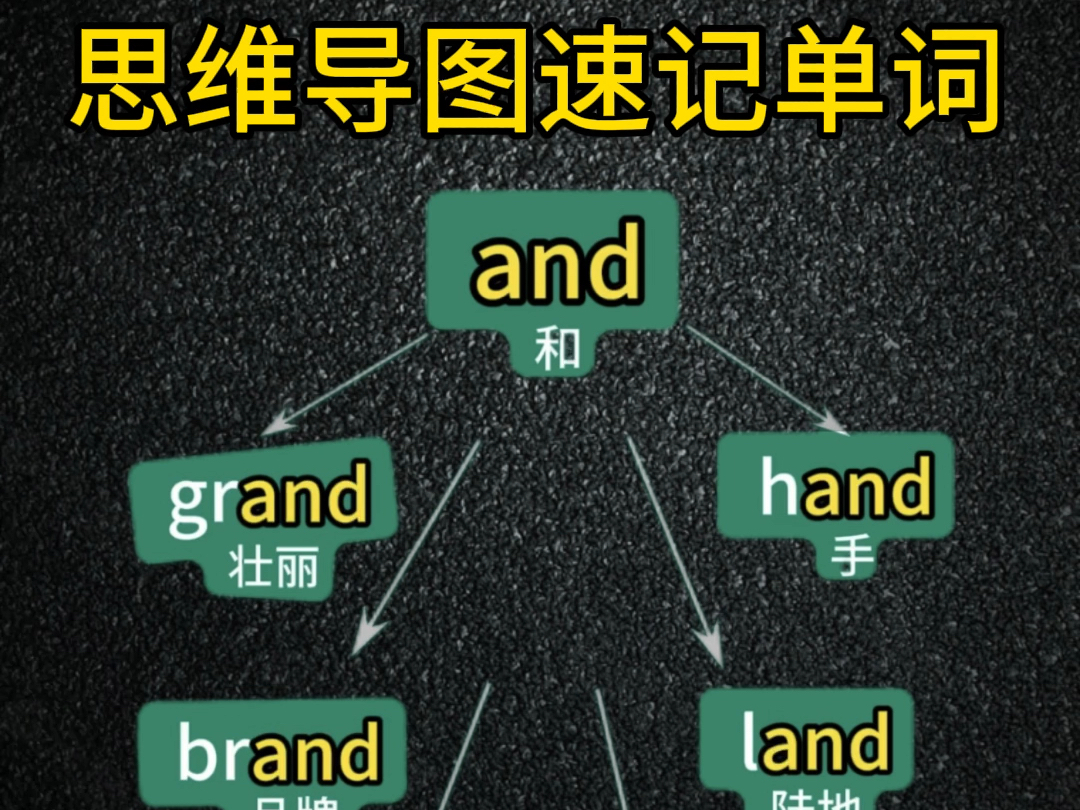 单词这么背还怕你单词背得慢?#英语 #英语单词 #背单词 #英语学习#学英语哔哩哔哩bilibili